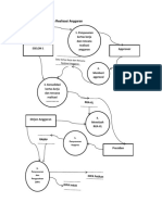 DFD Modul Penganggaran SAKTI