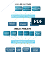 Arbol de Objetivos y Problemas