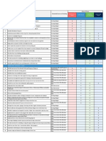 Core Area Action Plan