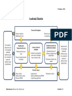 Mapas de Proceso - Academia Einstein