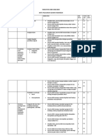 INDIKATOR USBN 2018/2019 Mata Pelajaran Sejarah Indonesia