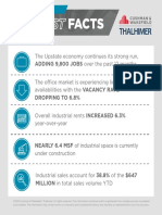 Five Fast Facts - Greenville q3 2019