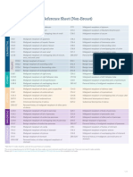 Oncology ICD-10 Code Reference Sheet (Non-Breast) : Cms - Gov/medicare-Coverage-Database/staticpages/icd-10-Code-Lookup - Aspx