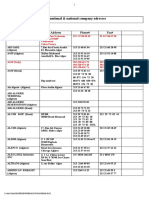 Algeria Company Address