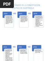 Evolución de los Derechos Humanos en Guatemala | PDF | Derechos civiles ...