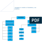 Tarea #3 de Medio Ambiente