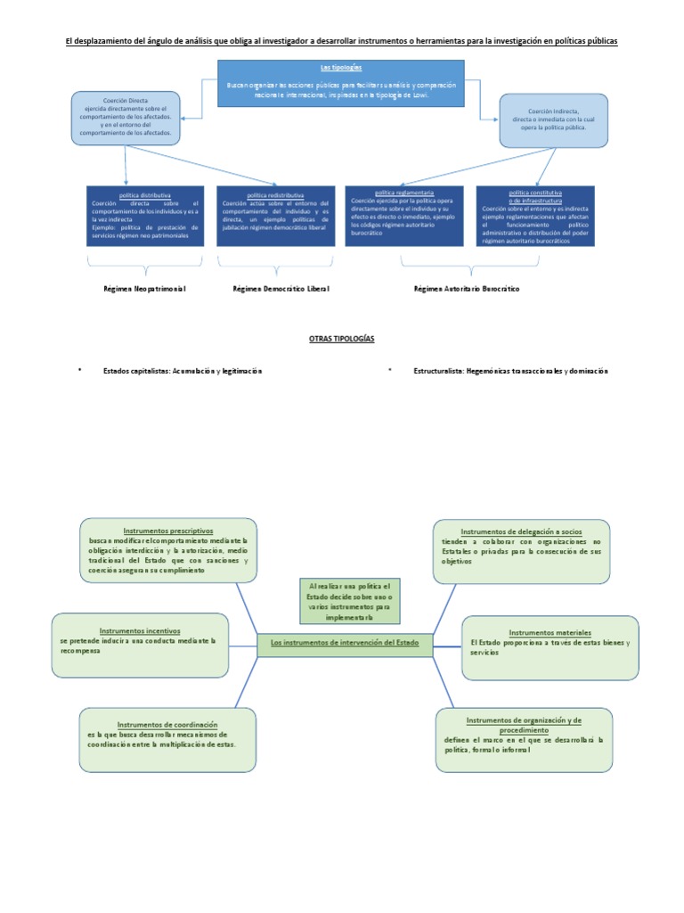 Mapa Conceptual Politicas Publicas | PDF | Estado (política) | Toma de ...