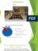 Sistema Financiero Dominicano 