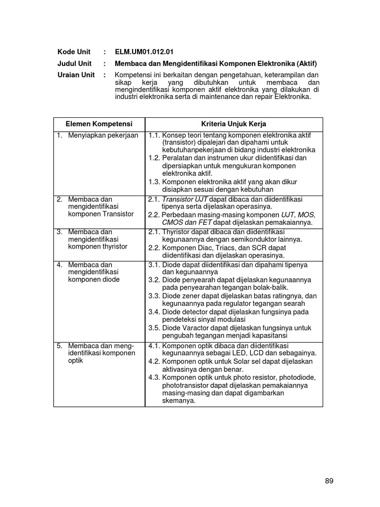 Identifikasi Komponen Elektronika Pdf
