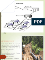 Exposicion de Captacion de Agua