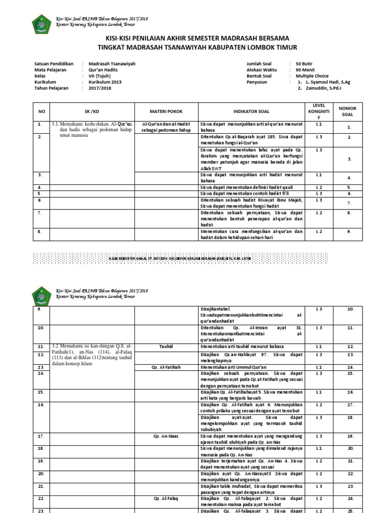 1 Kisi Kisi Soal Qur An Hadist Kelas Vii Docx