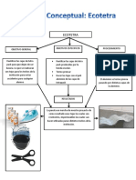 Mapaconceptual Ecotetra Cristian Morales Jesús Murillo Ever Chávez 11°