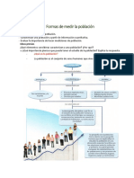 Formas de Medir La Población