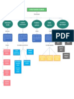 Mapa Conceptual PDF