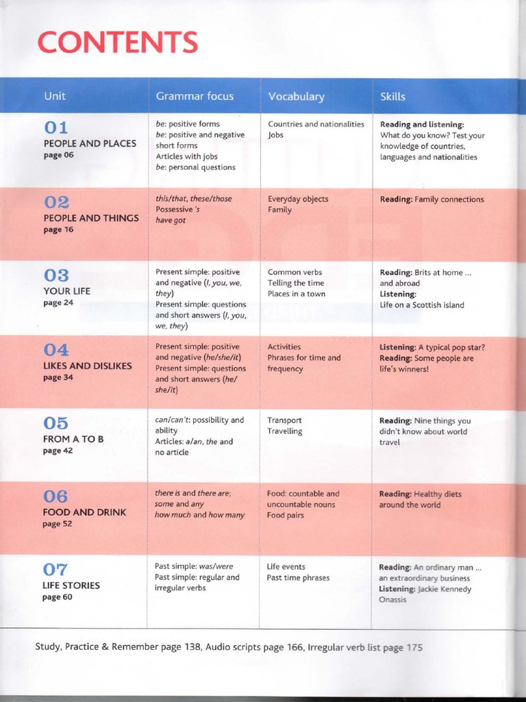 Cutting Edge Elementary Layouts PDF