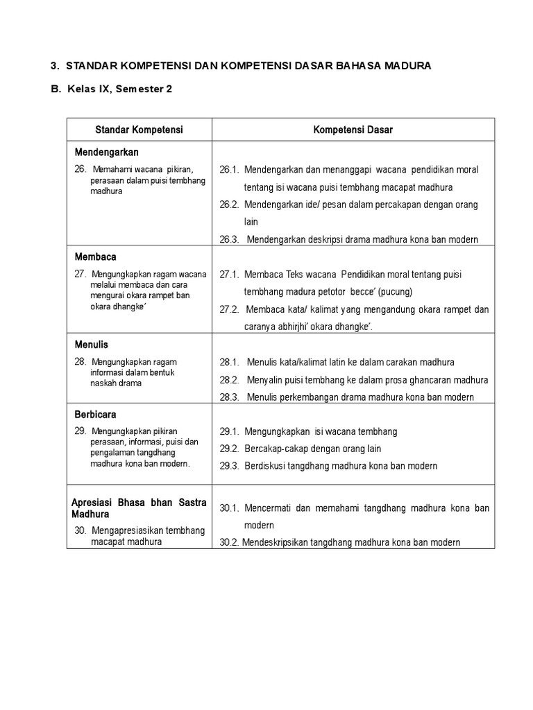 Buku Bahasa Madura Kelas 11 : 28+ Jual Buku Bahasa Indonesia Untuk Sma Kelas X Kurikulum 2013 Di Lapak Toko Buku Bersama Bukalapak Background