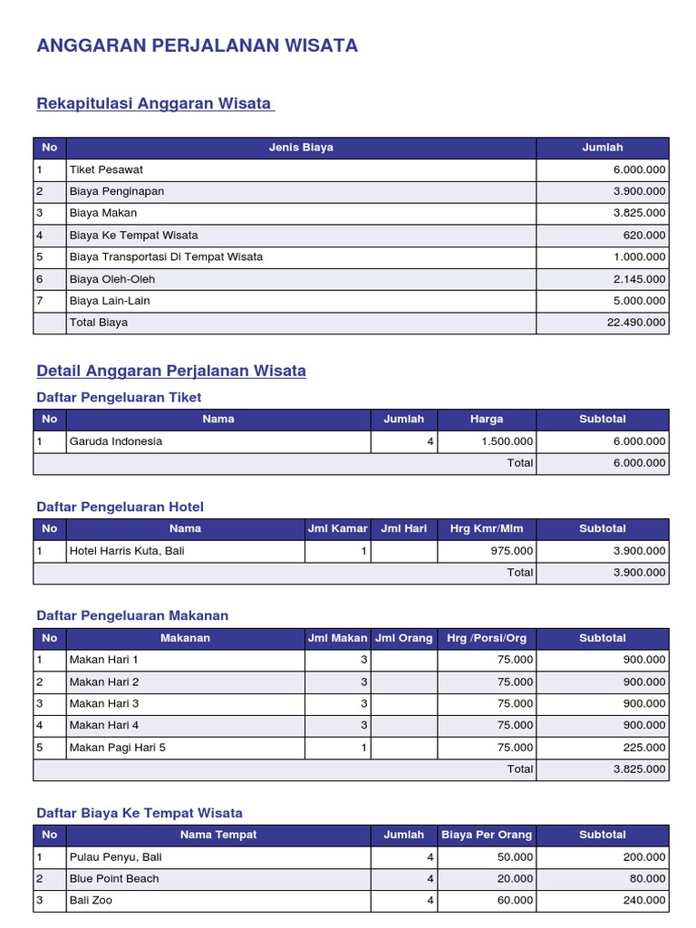 Rincian Anggaran Perjalanan Wisata | PDF
