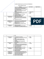 Pembagian Kelompok Mata Kuliah Psikologi Perkembangan 3 Pagi