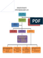 STRUKTUR TIM MUTU PUSKESMAS KROYA 2019
