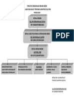 Struktur Organisasi Rekam Medik