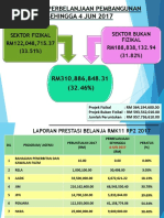 Laporan Prestasi Perbelanjaan Mingguan 2017 - 04062017