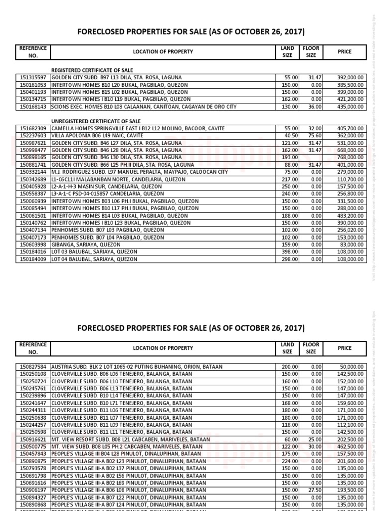 NHMFC Foreclosed Properties Aad10262017 PDF Rights Real Estate Law