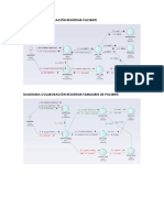 Diagrama colaboración procesos clínicos hospital