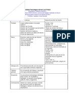 Tabla Informe Tecnico