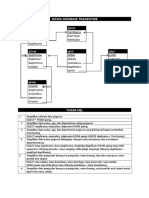 Tugas SQL