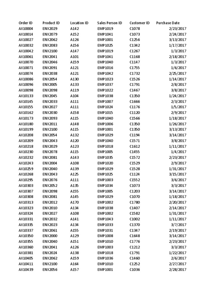 Data | PDF