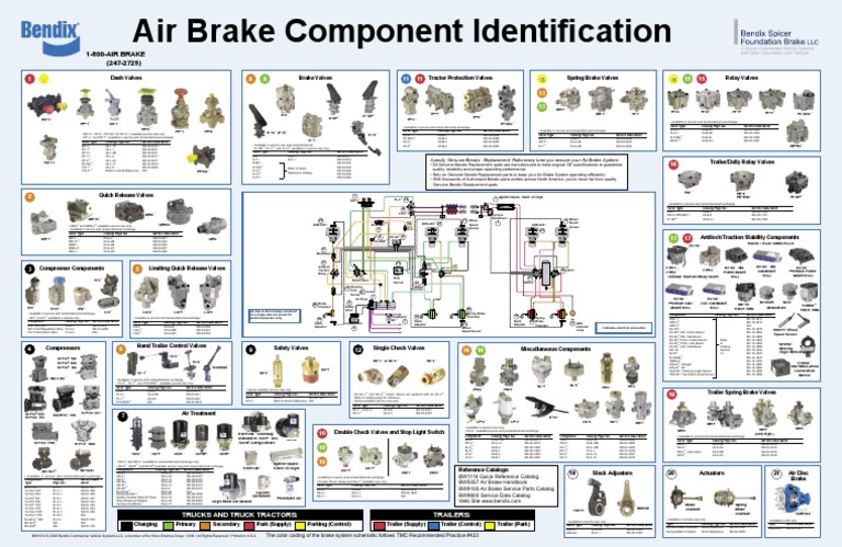 Bendix Partes Del Sistema | PDF | Anti Lock Braking System | Motor Vehicle