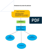 Alur Penangan Keluhan Pelanggan