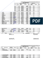 LAB KOBA Pisah Dari RDT