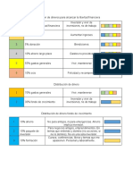 Distribución de Dinero PDF