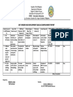 GAD Accomplishment Report