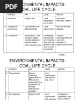 Environmental Impacts-Coal Life Cycle