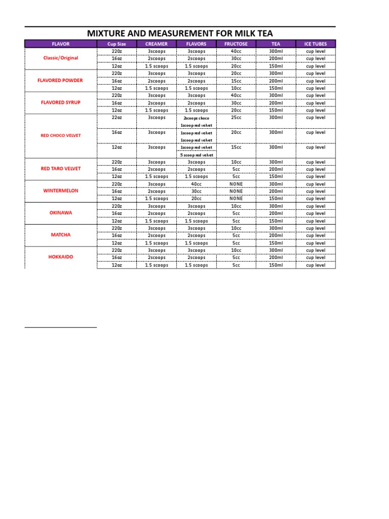 Milk Tea Measurement Guide | PDF | Dairy Products | Non Alcoholic Drinks