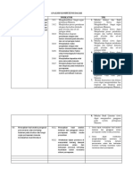 Analisis Kompetensi Dasar