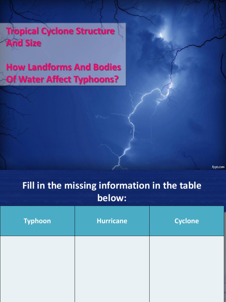 Parts of a Tropical Cyclone Explained | PDF | Eye (Cyclone) | Tropical ...