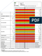 Modified Early Obstetric Warning System (Meows) Chart: (Bukan Nyeri Persalinan)