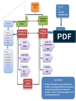 Diagram Bisnis Pemagangan Grhamet Group