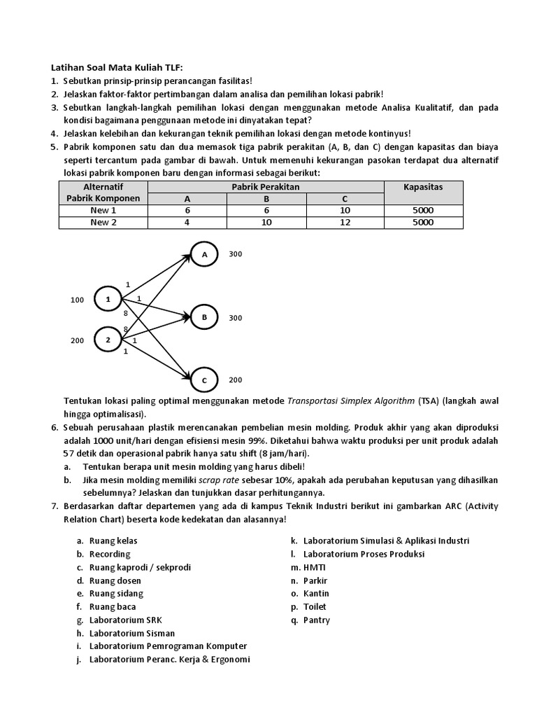 Latihan Soal TLF | PDF | Metode & Bahan Ajar | Teknologi & Rekayasa