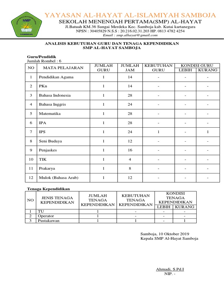 Format Analisis Kebutuhan Guru | PDF