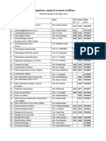 Designations, Names & Contacts of Officers: (Internal Numbers Through 6791)