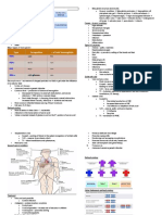 INCREASED CELL DESTRUCTION (Hemolytic Anemia)