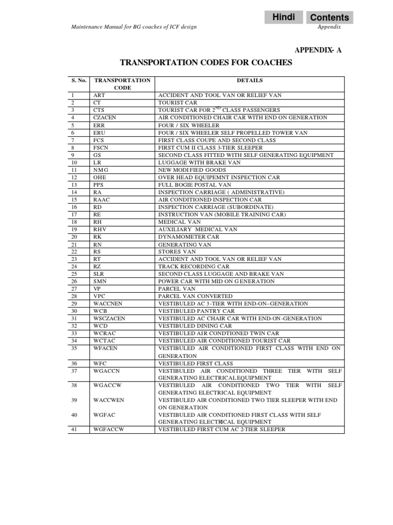 Appendix | PDF | Passenger Car (Rail) | Materials