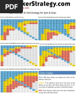 Your First Push & Fold Strategy For Spin & Goes: Color Codes