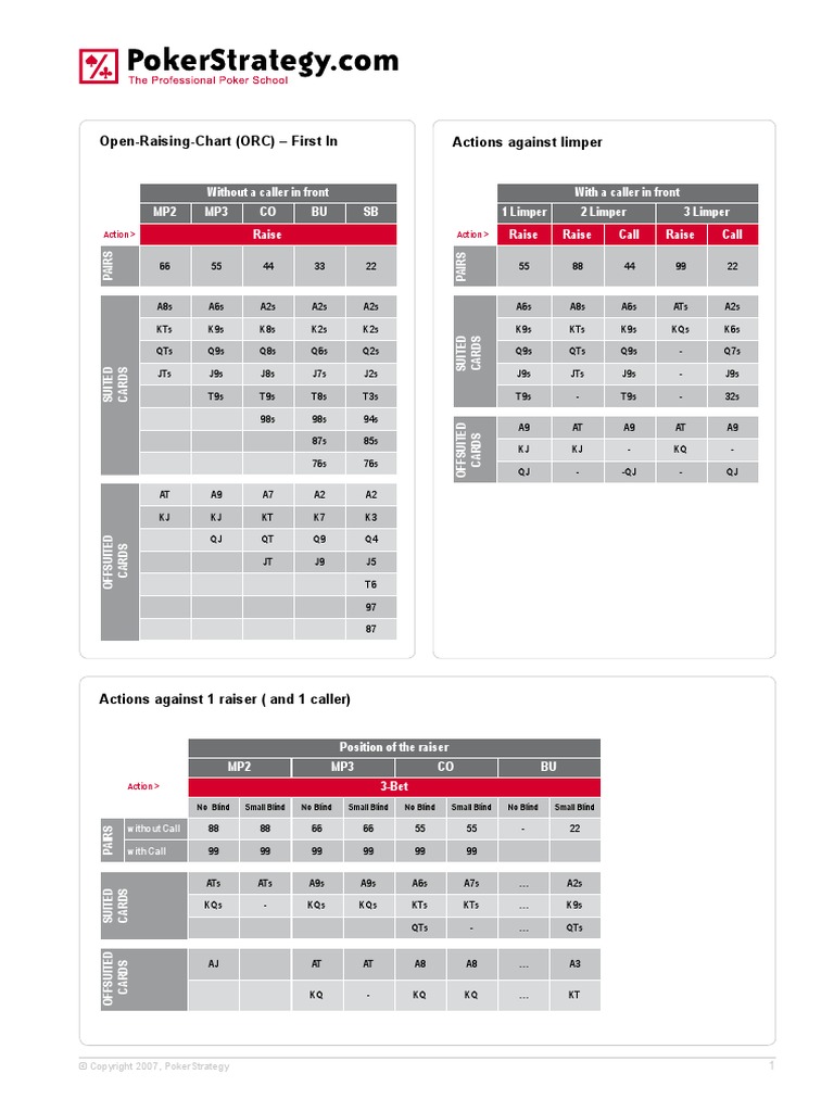 Open-Raising-Chart (ORC) - First in Actions Against Limper | PDF