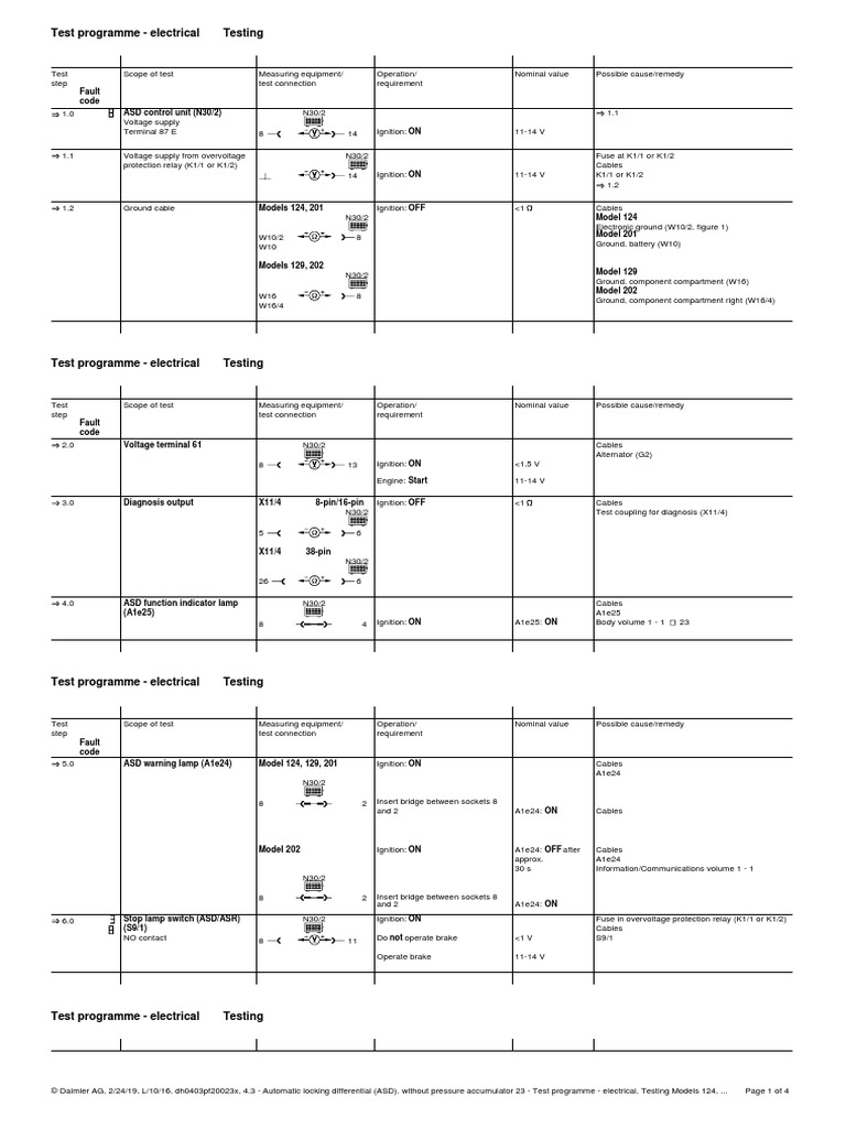 Test Programme - Electrical Testing | PDF | Ignition System | Relay