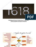 Mindmapping Perpres PBJ 1618 PDF